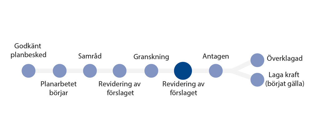 Vi är reviderar nu förslaget.